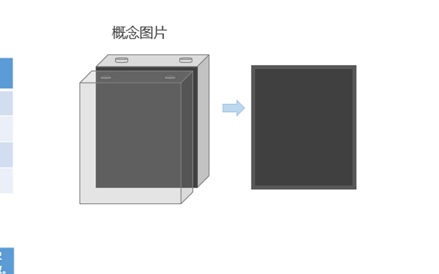 新能源电池领域